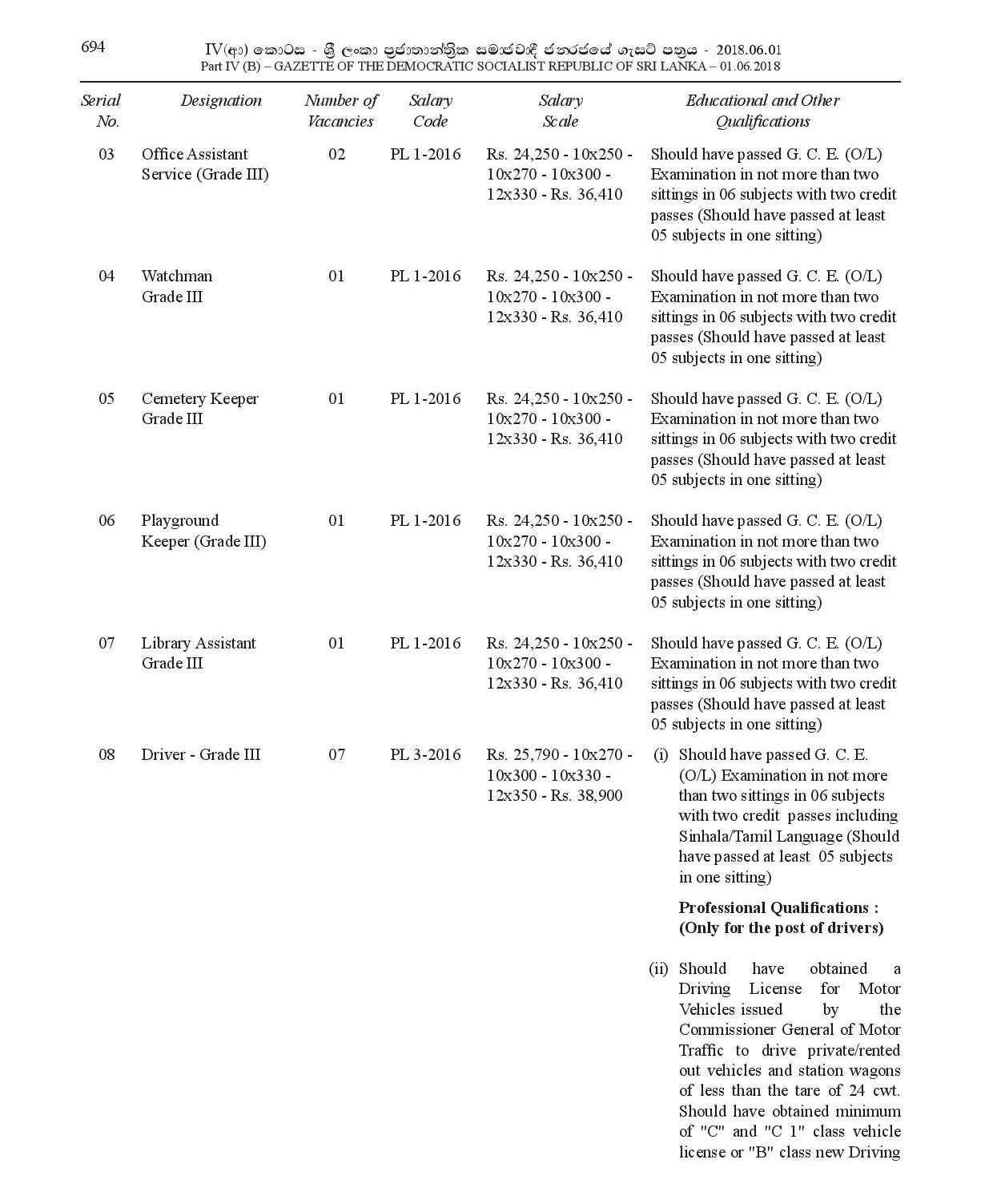 Office Assistant, Library Assistant, Driver, Works/Field Labourer, Health Labourer, Watchman, Cemetery Keeper, Playground Keeper - Moratuwa Municipal Council